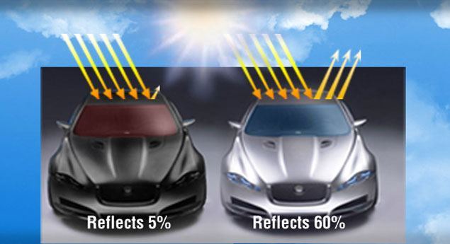 Cor do carro influência os gastos com climatização