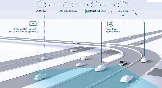 Radares "Bosch-TomTom" criam mapas mais precisos