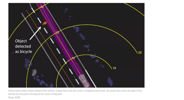 Uber autónomo teve seis segundos para evitar atropelamento fatal