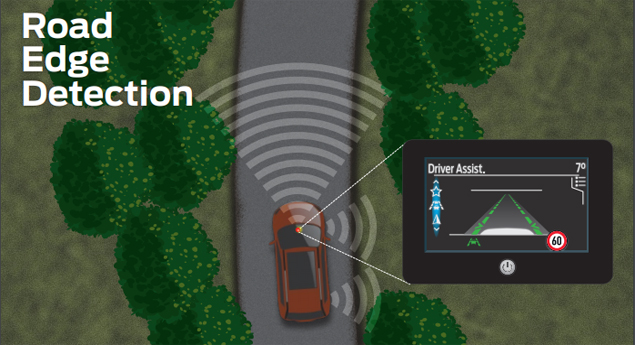 Road Edge Detection. E se o seu  Ford detetasse beiras da estrada perigosas?