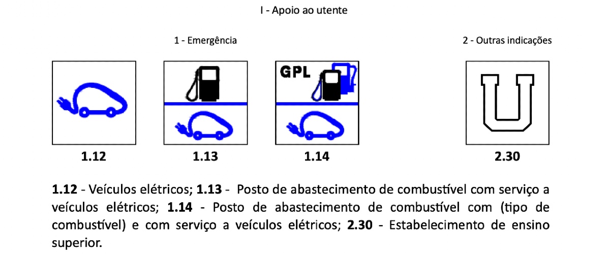 As alterações e os novos sinais serão inumeros, incluindo nova sinalética com veiculos de propulção elétrica em mente