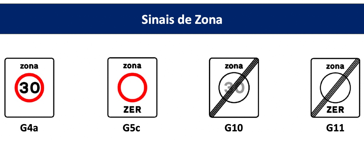 Esta nova sinalética corresponde às novas zonas onde o limite de velocidade será de 30 km/h