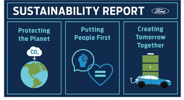 Ford ambiciona ser neutra em carbono até 2050