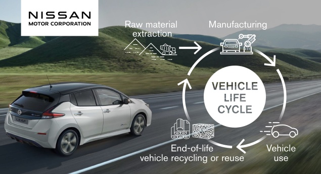 Neutralidade carbónica até 2050. Nissan vai eletrificar todos os modelos