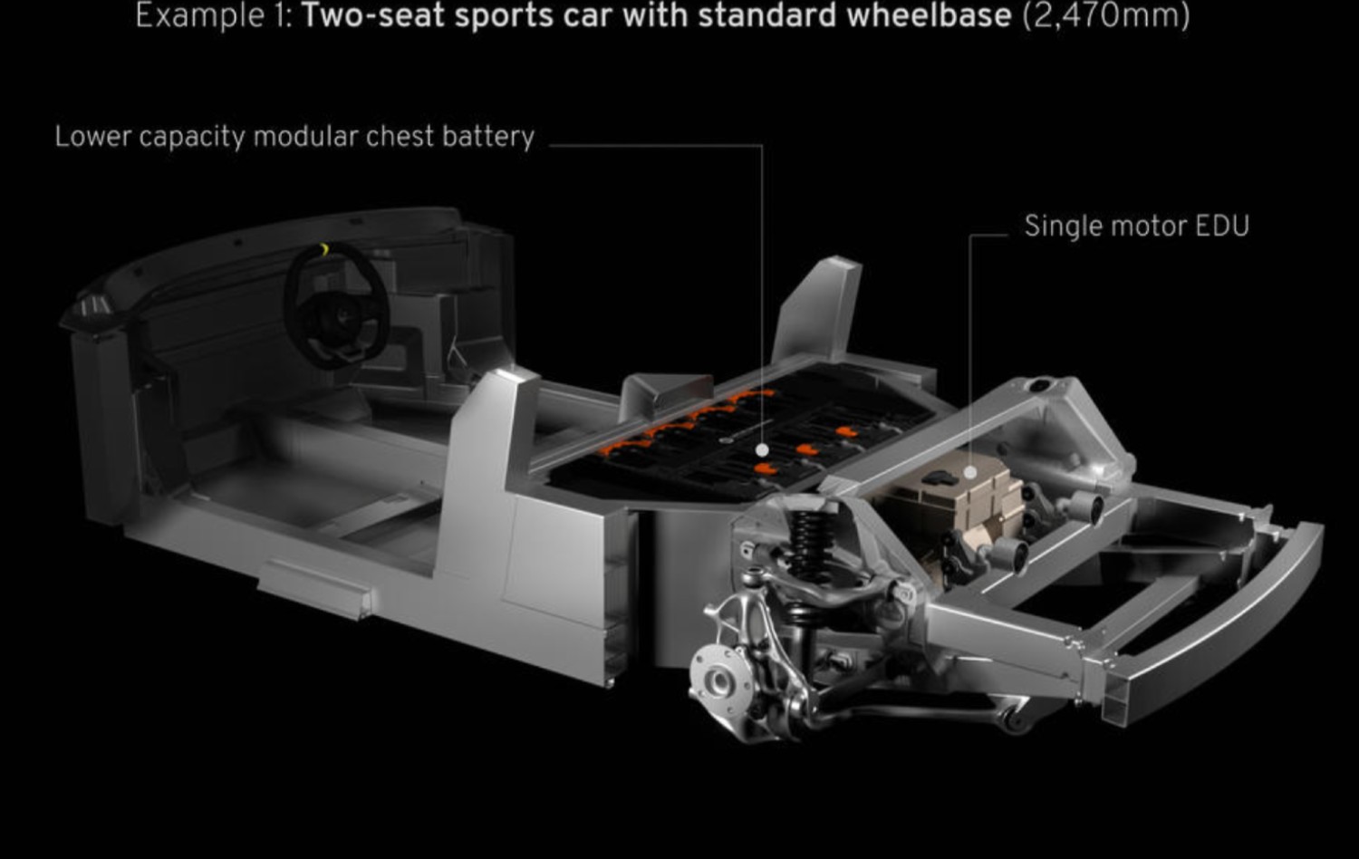 A futura plataforma E-Sports, na configuração que estará na base do Type 135