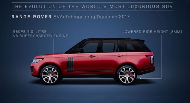 Veja em vídeo 48 anos de evolução do Range Rover