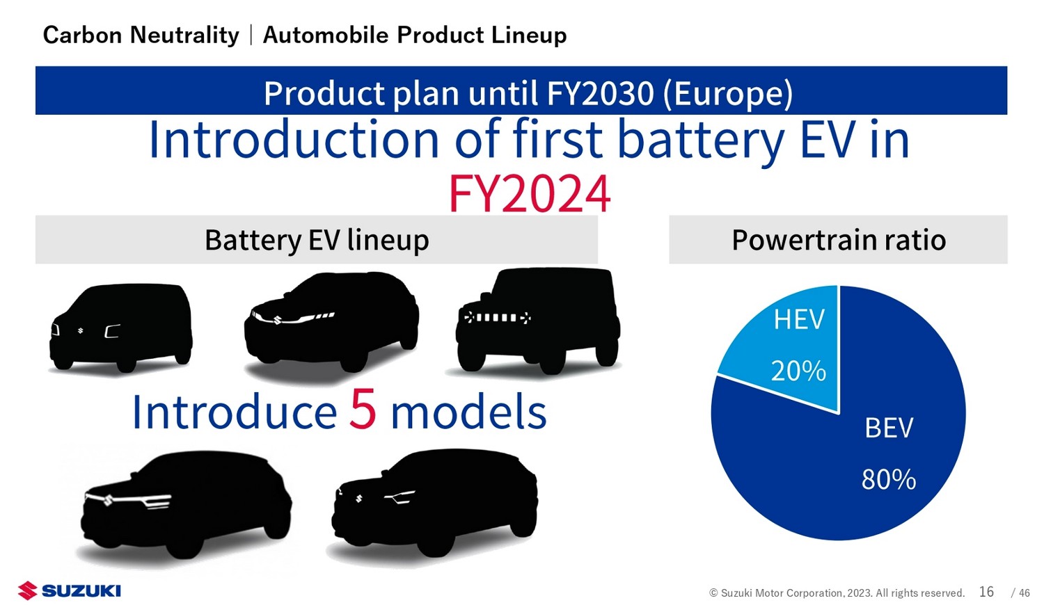 A estratégia de eletrificação da Suzuki deverá conduzir ao lançamento de cinco EV na Europa... até 2030 