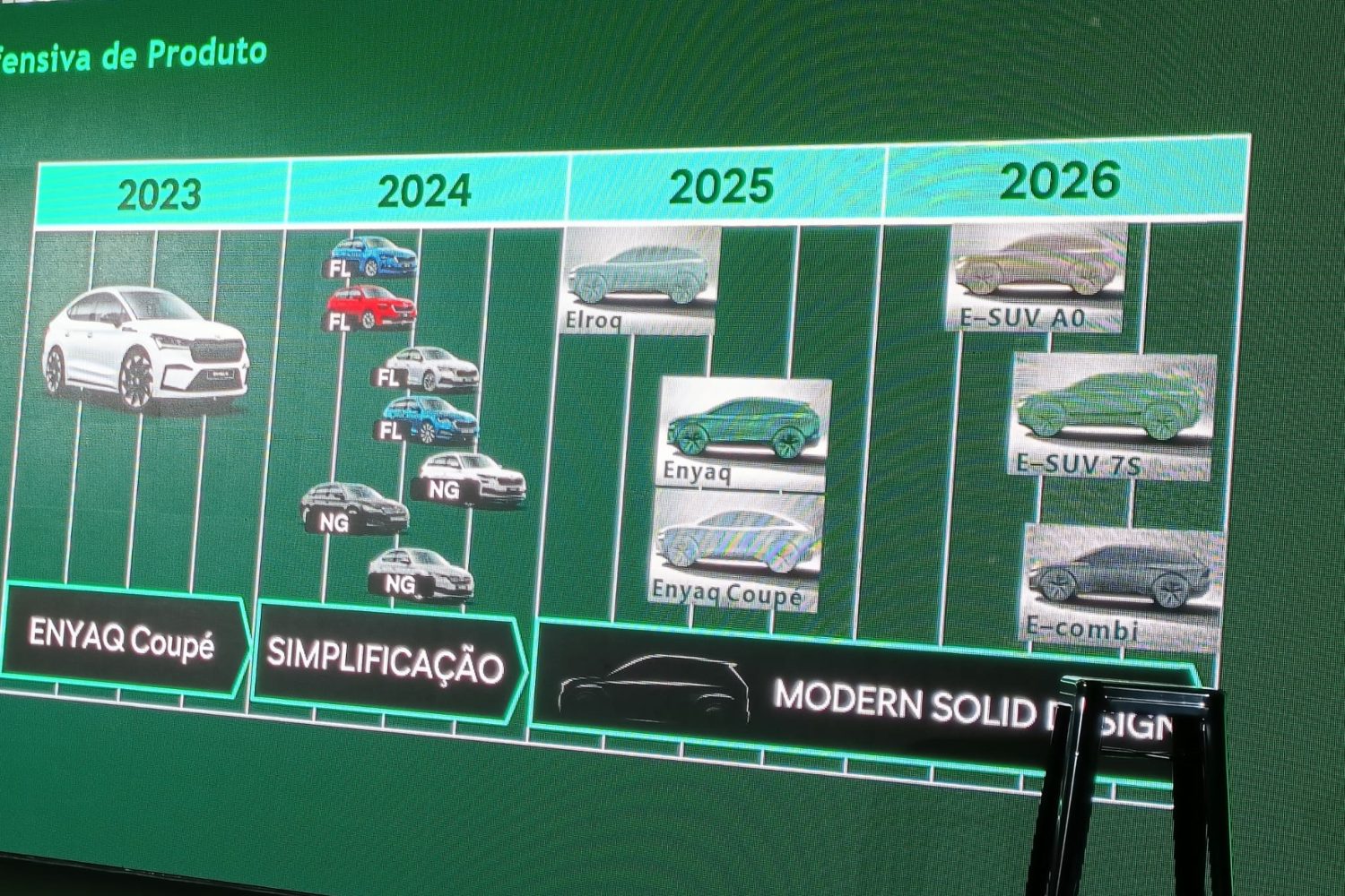 São muitas as novidades que a Skoda tem previsto divulgar, até ao final de 2026