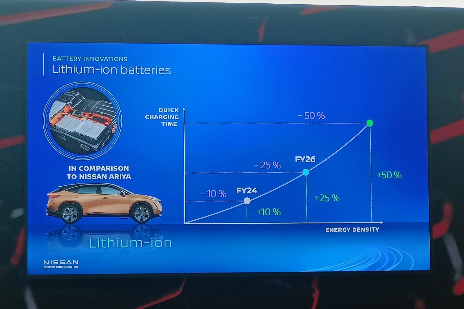 A Nissan aposta numa evolução das baterias, como forma de afirmação dos elétricos. Foto: Turbo