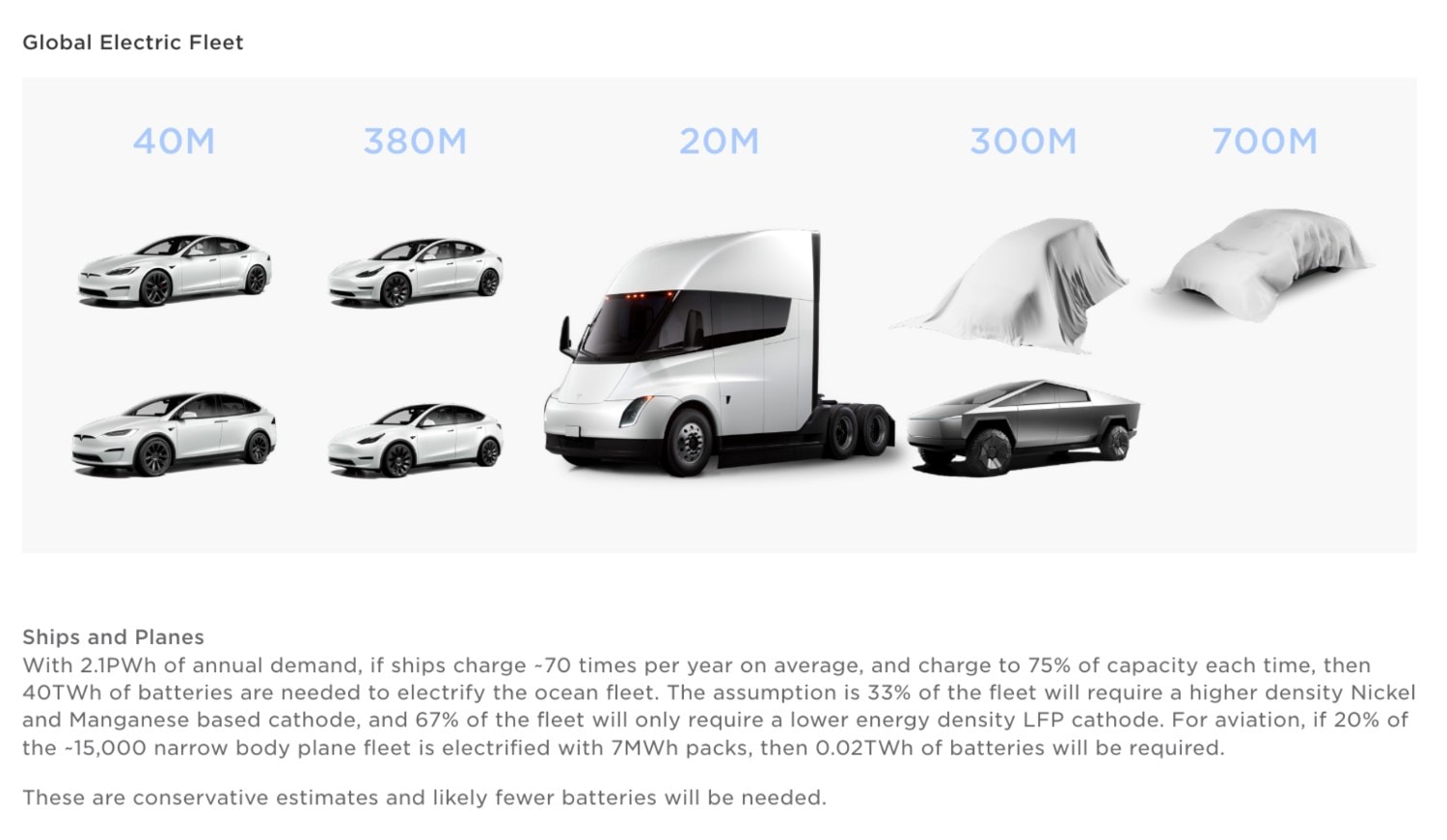 Um dos slides mostrados no Meeting anual da Tesla e divulgado pela InsideEVs